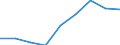 Unit of measure: Rate / Sex: Total / Age class: Total / International Statistical Classification of Diseases and Related Health Problems (ICD-10 2010): Accidents (V01-X59, Y85, Y86) / Geopolitical entity (reporting): Münster