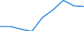 Maßeinheit: Quote / Geschlecht: Insgesamt / Altersklasse: Insgesamt / Internationale statistische Klassifikation der Krankheiten und verwandter Gesundheitsprobleme (ICD-10 2010): Unfälle  (V01-X59, Y85, Y86) / Geopolitische Meldeeinheit: Münster