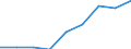 Maßeinheit: Quote / Geschlecht: Insgesamt / Altersklasse: Insgesamt / Internationale statistische Klassifikation der Krankheiten und verwandter Gesundheitsprobleme (ICD-10 2010): Unfälle  (V01-X59, Y85, Y86) / Geopolitische Meldeeinheit: Detmold