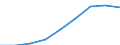 Maßeinheit: Quote / Geschlecht: Insgesamt / Altersklasse: Insgesamt / Internationale statistische Klassifikation der Krankheiten und verwandter Gesundheitsprobleme (ICD-10 2010): Unfälle  (V01-X59, Y85, Y86) / Geopolitische Meldeeinheit: Arnsberg