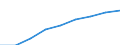 Maßeinheit: Quote / Geschlecht: Insgesamt / Altersklasse: Insgesamt / Internationale statistische Klassifikation der Krankheiten und verwandter Gesundheitsprobleme (ICD-10 2010): Unfälle  (V01-X59, Y85, Y86) / Geopolitische Meldeeinheit: Koblenz