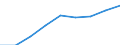 Maßeinheit: Quote / Geschlecht: Insgesamt / Altersklasse: Insgesamt / Internationale statistische Klassifikation der Krankheiten und verwandter Gesundheitsprobleme (ICD-10 2010): Unfälle  (V01-X59, Y85, Y86) / Geopolitische Meldeeinheit: Trier