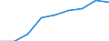 Maßeinheit: Quote / Geschlecht: Insgesamt / Altersklasse: Insgesamt / Internationale statistische Klassifikation der Krankheiten und verwandter Gesundheitsprobleme (ICD-10 2010): Unfälle  (V01-X59, Y85, Y86) / Geopolitische Meldeeinheit: Rheinhessen-Pfalz