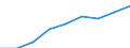 Maßeinheit: Quote / Geschlecht: Insgesamt / Altersklasse: Insgesamt / Internationale statistische Klassifikation der Krankheiten und verwandter Gesundheitsprobleme (ICD-10 2010): Unfälle  (V01-X59, Y85, Y86) / Geopolitische Meldeeinheit: Dresden