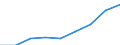 Unit of measure: Rate / Sex: Total / Age class: Total / International Statistical Classification of Diseases and Related Health Problems (ICD-10 2010): Accidents (V01-X59, Y85, Y86) / Geopolitical entity (reporting): Leipzig