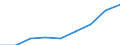 Maßeinheit: Quote / Geschlecht: Insgesamt / Altersklasse: Insgesamt / Internationale statistische Klassifikation der Krankheiten und verwandter Gesundheitsprobleme (ICD-10 2010): Unfälle  (V01-X59, Y85, Y86) / Geopolitische Meldeeinheit: Leipzig