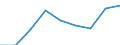 Unit of measure: Rate / Sex: Total / Age class: Total / International Statistical Classification of Diseases and Related Health Problems (ICD-10 2010): Accidents (V01-X59, Y85, Y86) / Geopolitical entity (reporting): Sachsen-Anhalt