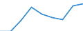 Maßeinheit: Quote / Geschlecht: Insgesamt / Altersklasse: Insgesamt / Internationale statistische Klassifikation der Krankheiten und verwandter Gesundheitsprobleme (ICD-10 2010): Unfälle  (V01-X59, Y85, Y86) / Geopolitische Meldeeinheit: Sachsen-Anhalt