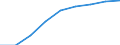 Maßeinheit: Quote / Geschlecht: Insgesamt / Altersklasse: Insgesamt / Internationale statistische Klassifikation der Krankheiten und verwandter Gesundheitsprobleme (ICD-10 2010): Unfälle  (V01-X59, Y85, Y86) / Geopolitische Meldeeinheit: Schleswig-Holstein