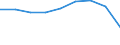 Maßeinheit: Quote / Geschlecht: Insgesamt / Altersklasse: Insgesamt / Internationale statistische Klassifikation der Krankheiten und verwandter Gesundheitsprobleme (ICD-10 2010): Unfälle  (V01-X59, Y85, Y86) / Geopolitische Meldeeinheit: Thüringen