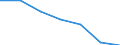 Maßeinheit: Quote / Geschlecht: Insgesamt / Altersklasse: Insgesamt / Internationale statistische Klassifikation der Krankheiten und verwandter Gesundheitsprobleme (ICD-10 2010): Unfälle  (V01-X59, Y85, Y86) / Geopolitische Meldeeinheit: Northern and Western