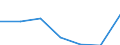 Maßeinheit: Quote / Geschlecht: Insgesamt / Altersklasse: Insgesamt / Internationale statistische Klassifikation der Krankheiten und verwandter Gesundheitsprobleme (ICD-10 2010): Unfälle  (V01-X59, Y85, Y86) / Geopolitische Meldeeinheit: Southern