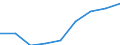 Maßeinheit: Quote / Geschlecht: Insgesamt / Altersklasse: Insgesamt / Internationale statistische Klassifikation der Krankheiten und verwandter Gesundheitsprobleme (ICD-10 2010): Unfälle  (V01-X59, Y85, Y86) / Geopolitische Meldeeinheit: Attiki