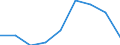 Unit of measure: Rate / Sex: Total / Age class: Total / International Statistical Classification of Diseases and Related Health Problems (ICD-10 2010): Accidents (V01-X59, Y85, Y86) / Geopolitical entity (reporting): Voreio Aigaio
