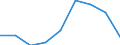 Maßeinheit: Quote / Geschlecht: Insgesamt / Altersklasse: Insgesamt / Internationale statistische Klassifikation der Krankheiten und verwandter Gesundheitsprobleme (ICD-10 2010): Unfälle  (V01-X59, Y85, Y86) / Geopolitische Meldeeinheit: Voreio Aigaio