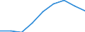 Maßeinheit: Quote / Geschlecht: Insgesamt / Altersklasse: Insgesamt / Internationale statistische Klassifikation der Krankheiten und verwandter Gesundheitsprobleme (ICD-10 2010): Unfälle  (V01-X59, Y85, Y86) / Geopolitische Meldeeinheit: Kriti