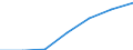 Maßeinheit: Quote / Geschlecht: Insgesamt / Altersklasse: Insgesamt / Internationale statistische Klassifikation der Krankheiten und verwandter Gesundheitsprobleme (ICD-10 2010): Unfälle  (V01-X59, Y85, Y86) / Geopolitische Meldeeinheit: Anatoliki Makedonia, Thraki