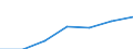 Maßeinheit: Quote / Geschlecht: Insgesamt / Altersklasse: Insgesamt / Internationale statistische Klassifikation der Krankheiten und verwandter Gesundheitsprobleme (ICD-10 2010): Unfälle  (V01-X59, Y85, Y86) / Geopolitische Meldeeinheit: Kentriki Makedonia