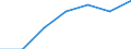 Maßeinheit: Quote / Geschlecht: Insgesamt / Altersklasse: Insgesamt / Internationale statistische Klassifikation der Krankheiten und verwandter Gesundheitsprobleme (ICD-10 2010): Unfälle  (V01-X59, Y85, Y86) / Geopolitische Meldeeinheit: Dytiki Makedonia