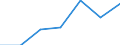 Maßeinheit: Quote / Geschlecht: Insgesamt / Altersklasse: Insgesamt / Internationale statistische Klassifikation der Krankheiten und verwandter Gesundheitsprobleme (ICD-10 2010): Unfälle  (V01-X59, Y85, Y86) / Geopolitische Meldeeinheit: Ipeiros