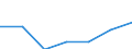 Unit of measure: Rate / Sex: Total / Age class: Total / International Statistical Classification of Diseases and Related Health Problems (ICD-10 2010): Accidents (V01-X59, Y85, Y86) / Geopolitical entity (reporting): Thessalia