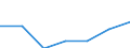 Maßeinheit: Quote / Geschlecht: Insgesamt / Altersklasse: Insgesamt / Internationale statistische Klassifikation der Krankheiten und verwandter Gesundheitsprobleme (ICD-10 2010): Unfälle  (V01-X59, Y85, Y86) / Geopolitische Meldeeinheit: Thessalia