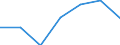 Maßeinheit: Quote / Geschlecht: Insgesamt / Altersklasse: Insgesamt / Internationale statistische Klassifikation der Krankheiten und verwandter Gesundheitsprobleme (ICD-10 2010): Unfälle  (V01-X59, Y85, Y86) / Geopolitische Meldeeinheit: Ionia Nisia