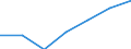 Maßeinheit: Quote / Geschlecht: Insgesamt / Altersklasse: Insgesamt / Internationale statistische Klassifikation der Krankheiten und verwandter Gesundheitsprobleme (ICD-10 2010): Unfälle  (V01-X59, Y85, Y86) / Geopolitische Meldeeinheit: Dytiki Elláda