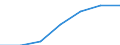 Maßeinheit: Quote / Geschlecht: Insgesamt / Altersklasse: Insgesamt / Internationale statistische Klassifikation der Krankheiten und verwandter Gesundheitsprobleme (ICD-10 2010): Unfälle  (V01-X59, Y85, Y86) / Geopolitische Meldeeinheit: Sterea Elláda