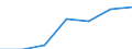 Maßeinheit: Quote / Geschlecht: Insgesamt / Altersklasse: Insgesamt / Internationale statistische Klassifikation der Krankheiten und verwandter Gesundheitsprobleme (ICD-10 2010): Unfälle  (V01-X59, Y85, Y86) / Geopolitische Meldeeinheit: Peloponnisos