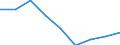 Unit of measure: Rate / Sex: Total / Age class: Total / International Statistical Classification of Diseases and Related Health Problems (ICD-10 2010): Accidents (V01-X59, Y85, Y86) / Geopolitical entity (reporting): Cantabria
