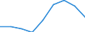 Maßeinheit: Quote / Geschlecht: Insgesamt / Altersklasse: Insgesamt / Internationale statistische Klassifikation der Krankheiten und verwandter Gesundheitsprobleme (ICD-10 2010): Unfälle  (V01-X59, Y85, Y86) / Geopolitische Meldeeinheit: País Vasco