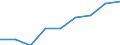 Maßeinheit: Quote / Geschlecht: Insgesamt / Altersklasse: Insgesamt / Internationale statistische Klassifikation der Krankheiten und verwandter Gesundheitsprobleme (ICD-10 2010): Unfälle  (V01-X59, Y85, Y86) / Geopolitische Meldeeinheit: Comunidad Foral de Navarra