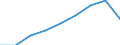 Maßeinheit: Quote / Geschlecht: Insgesamt / Altersklasse: Insgesamt / Internationale statistische Klassifikation der Krankheiten und verwandter Gesundheitsprobleme (ICD-10 2010): Unfälle  (V01-X59, Y85, Y86) / Geopolitische Meldeeinheit: Aragón