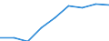 Maßeinheit: Quote / Geschlecht: Insgesamt / Altersklasse: Insgesamt / Internationale statistische Klassifikation der Krankheiten und verwandter Gesundheitsprobleme (ICD-10 2010): Unfälle  (V01-X59, Y85, Y86) / Geopolitische Meldeeinheit: Comunidad de Madrid