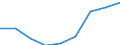 Maßeinheit: Quote / Geschlecht: Insgesamt / Altersklasse: Insgesamt / Internationale statistische Klassifikation der Krankheiten und verwandter Gesundheitsprobleme (ICD-10 2010): Unfälle  (V01-X59, Y85, Y86) / Geopolitische Meldeeinheit: Castilla y León