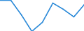 Maßeinheit: Quote / Geschlecht: Insgesamt / Altersklasse: Insgesamt / Internationale statistische Klassifikation der Krankheiten und verwandter Gesundheitsprobleme (ICD-10 2010): Unfälle  (V01-X59, Y85, Y86) / Geopolitische Meldeeinheit: Castilla-La Mancha