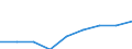 Maßeinheit: Quote / Geschlecht: Insgesamt / Altersklasse: Insgesamt / Internationale statistische Klassifikation der Krankheiten und verwandter Gesundheitsprobleme (ICD-10 2010): Unfälle  (V01-X59, Y85, Y86) / Geopolitische Meldeeinheit: Extremadura