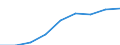 Maßeinheit: Quote / Geschlecht: Insgesamt / Altersklasse: Insgesamt / Internationale statistische Klassifikation der Krankheiten und verwandter Gesundheitsprobleme (ICD-10 2010): Unfälle  (V01-X59, Y85, Y86) / Geopolitische Meldeeinheit: Comunitat Valenciana