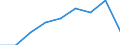 Maßeinheit: Quote / Geschlecht: Insgesamt / Altersklasse: Insgesamt / Internationale statistische Klassifikation der Krankheiten und verwandter Gesundheitsprobleme (ICD-10 2010): Unfälle  (V01-X59, Y85, Y86) / Geopolitische Meldeeinheit: Illes Balears