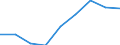 Unit of measure: Rate / Sex: Total / Age class: Total / International Statistical Classification of Diseases and Related Health Problems (ICD-10 2010): Accidents (V01-X59, Y85, Y86) / Geopolitical entity (reporting): Andalucía