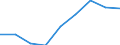 Maßeinheit: Quote / Geschlecht: Insgesamt / Altersklasse: Insgesamt / Internationale statistische Klassifikation der Krankheiten und verwandter Gesundheitsprobleme (ICD-10 2010): Unfälle  (V01-X59, Y85, Y86) / Geopolitische Meldeeinheit: Andalucía