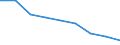 Maßeinheit: Quote / Geschlecht: Insgesamt / Altersklasse: Insgesamt / Internationale statistische Klassifikation der Krankheiten und verwandter Gesundheitsprobleme (ICD-10 2010): Transportmittelunfälle (V01-V99, Y85) / Geopolitische Meldeeinheit: Prov. Oost-Vlaanderen