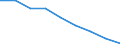 Maßeinheit: Quote / Geschlecht: Insgesamt / Altersklasse: Insgesamt / Internationale statistische Klassifikation der Krankheiten und verwandter Gesundheitsprobleme (ICD-10 2010): Transportmittelunfälle (V01-V99, Y85) / Geopolitische Meldeeinheit: Prov. West-Vlaanderen