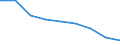 Maßeinheit: Quote / Geschlecht: Insgesamt / Altersklasse: Insgesamt / Internationale statistische Klassifikation der Krankheiten und verwandter Gesundheitsprobleme (ICD-10 2010): Transportmittelunfälle (V01-V99, Y85) / Geopolitische Meldeeinheit: Prov. Hainaut