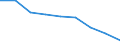 Maßeinheit: Quote / Geschlecht: Insgesamt / Altersklasse: Insgesamt / Internationale statistische Klassifikation der Krankheiten und verwandter Gesundheitsprobleme (ICD-10 2010): Transportmittelunfälle (V01-V99, Y85) / Geopolitische Meldeeinheit: Prov. Liège