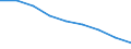 Maßeinheit: Quote / Geschlecht: Insgesamt / Altersklasse: Insgesamt / Internationale statistische Klassifikation der Krankheiten und verwandter Gesundheitsprobleme (ICD-10 2010): Transportmittelunfälle (V01-V99, Y85) / Geopolitische Meldeeinheit: Prov. Namur