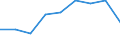 Maßeinheit: Quote / Geschlecht: Insgesamt / Altersklasse: Insgesamt / Internationale statistische Klassifikation der Krankheiten und verwandter Gesundheitsprobleme (ICD-10 2010): Transportmittelunfälle (V01-V99, Y85) / Geopolitische Meldeeinheit: Severoiztochen