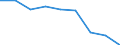 Maßeinheit: Quote / Geschlecht: Insgesamt / Altersklasse: Insgesamt / Internationale statistische Klassifikation der Krankheiten und verwandter Gesundheitsprobleme (ICD-10 2010): Transportmittelunfälle (V01-V99, Y85) / Geopolitische Meldeeinheit: Severovýchod