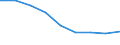 Maßeinheit: Quote / Geschlecht: Insgesamt / Altersklasse: Insgesamt / Internationale statistische Klassifikation der Krankheiten und verwandter Gesundheitsprobleme (ICD-10 2010): Transportmittelunfälle (V01-V99, Y85) / Geopolitische Meldeeinheit: Moravskoslezsko